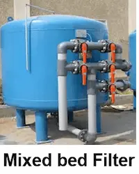 Mixed sand and gravel filter